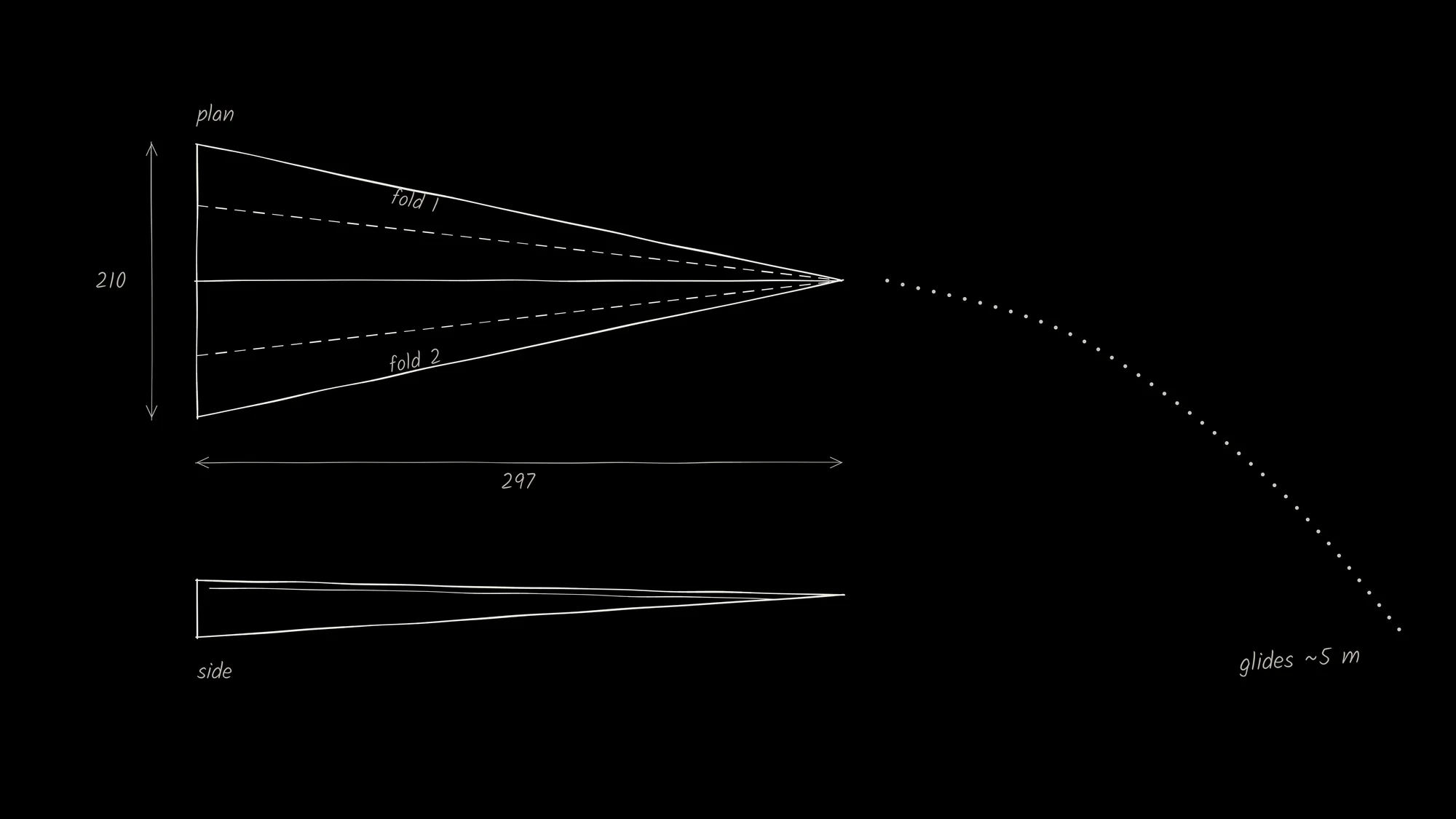 Paper Plane, Spec Sheet: A white-pen engineering sketch of a paper plane on black: top and side views with fold lines dashed, dimension arrows in millimetres from a sheet of A4, and a dotted glide path with a note.