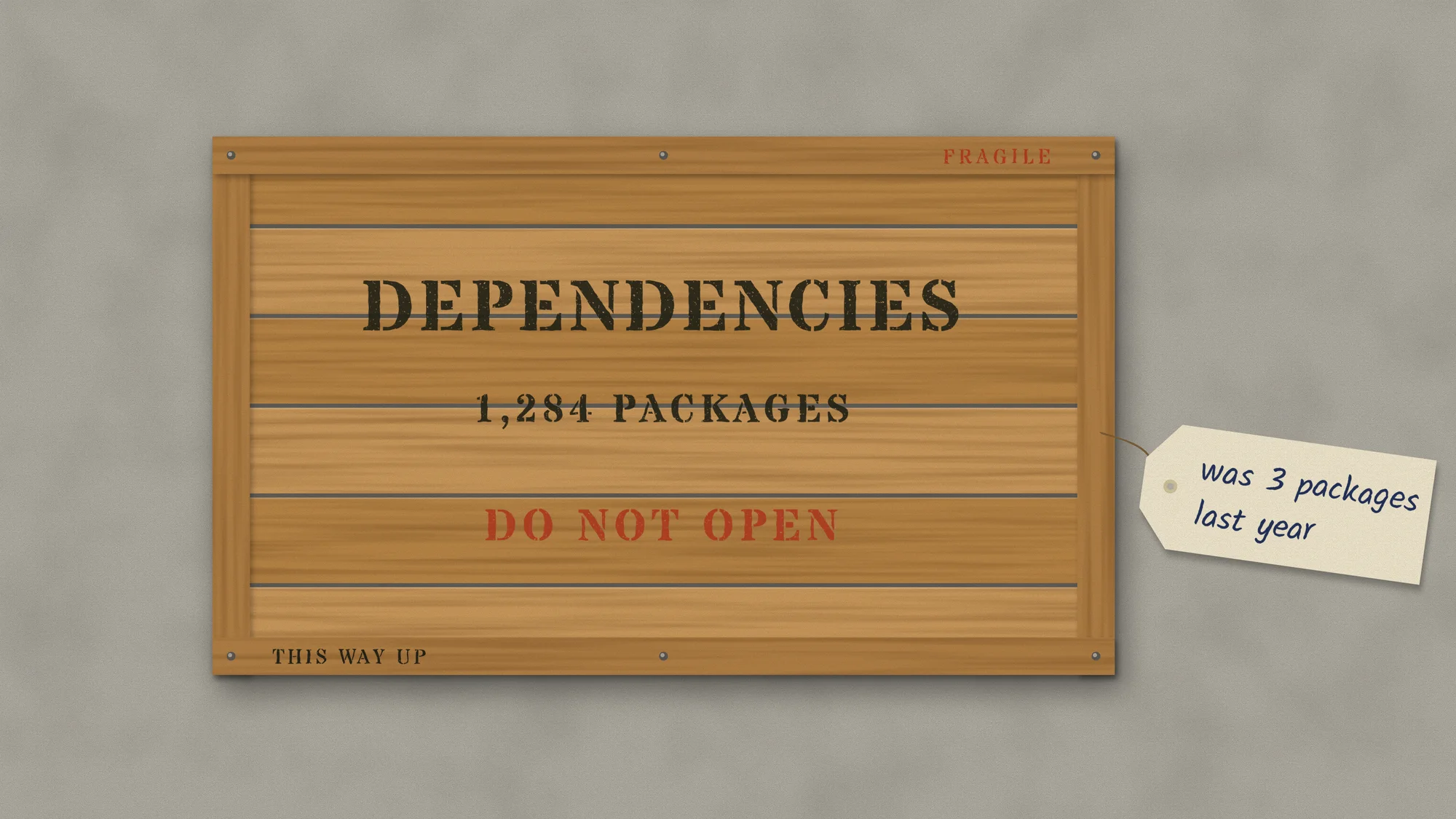 Dependency Crate: A pine shipping crate stencilled DEPENDENCIES · 1,284 PACKAGES · DO NOT OPEN, with a handwritten tag: was 3 packages last year.