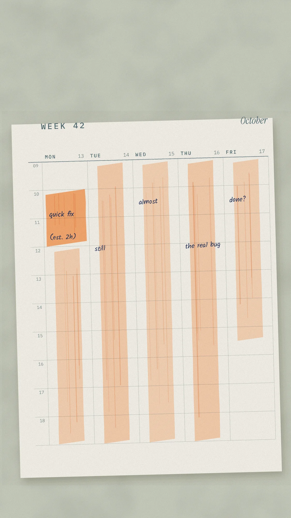 Estimated: 2 Hours: A printed week planner where Monday’s “quick fix (est. 2h)” block in orange highlighter keeps going through the week: still, almost, the real bug, done? Recomposed for phone, with room for the clock.