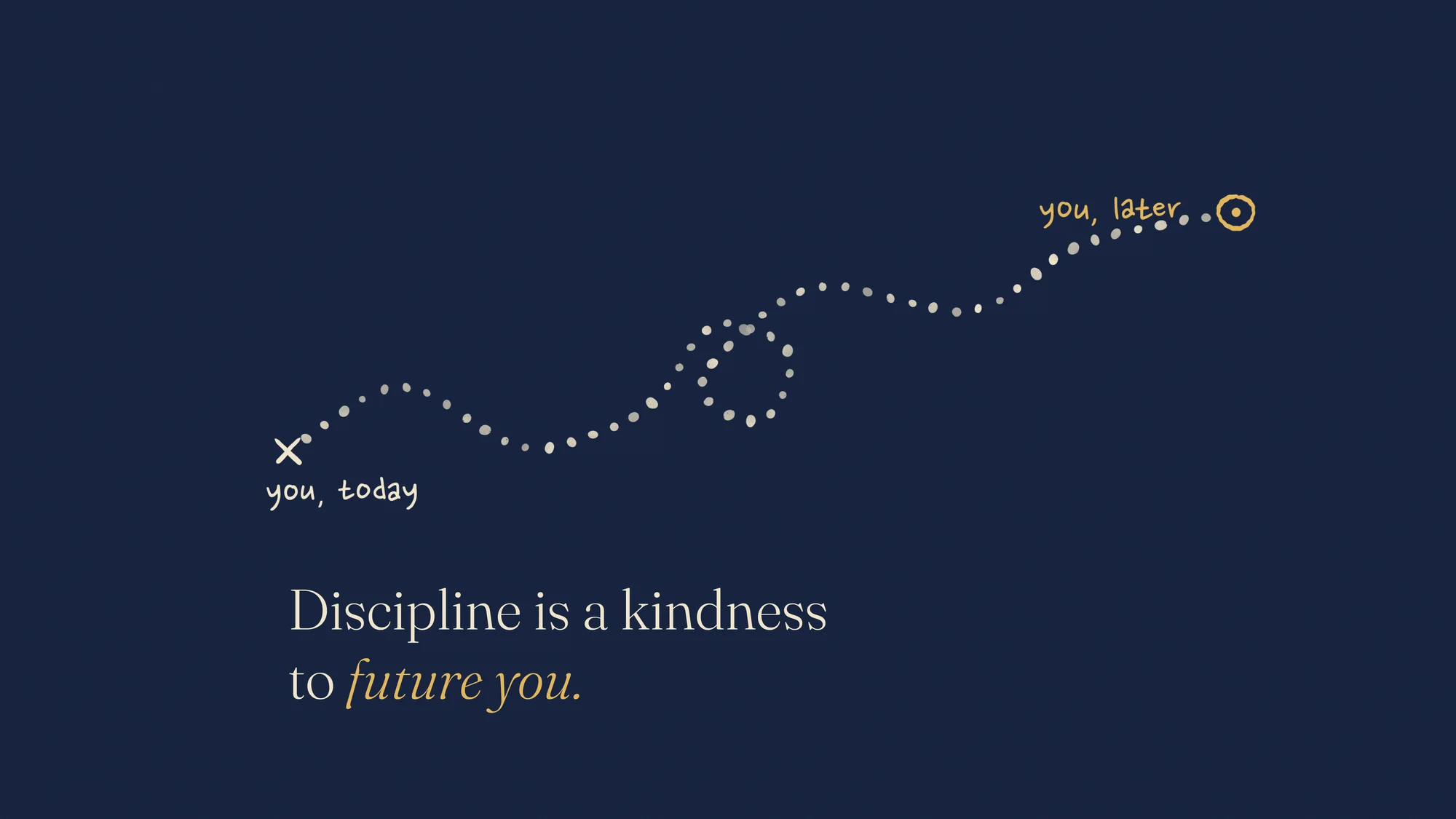 A Kindness to Future You: A hand-dabbed gouache trail wanders across navy paper, loops once, and ends at a gold circle, from "you, today" to "you, later". The line "Discipline is a kindness to future you." sits in the lower left.